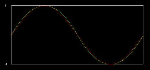 Math.Sin and SIn Approximation. Evaluating accuracy at a glance.